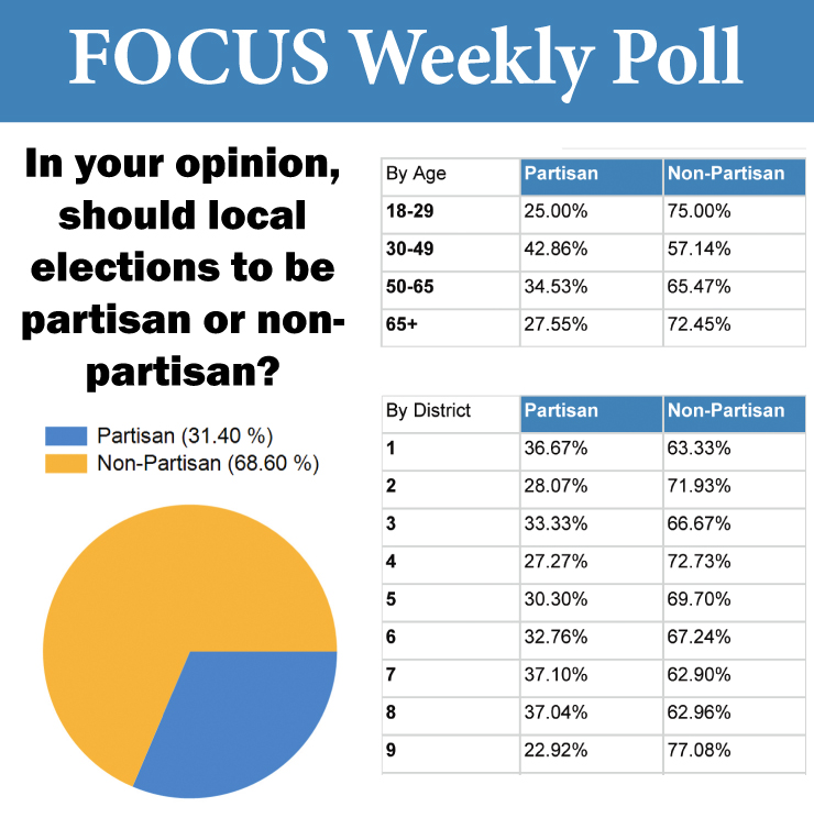 Focus Survey