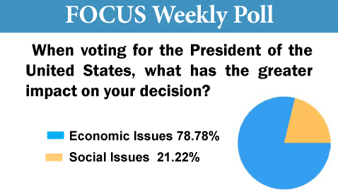 Focus Poll for Monday, November 5