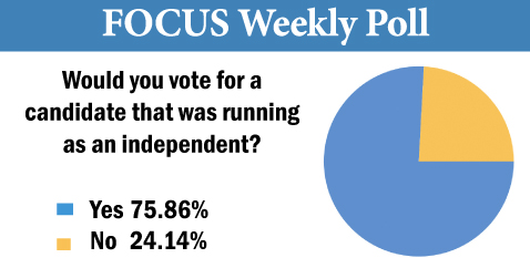 Focus Poll for October 14, 2013