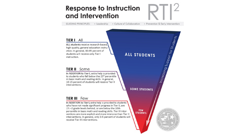 RTI2_triangle